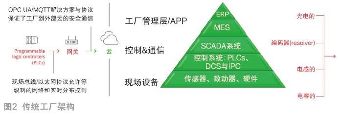 制造業(yè)數(shù)字化轉型 踏入數(shù)字新世界，筑牢互聯(lián)網(wǎng)安全服務之盾